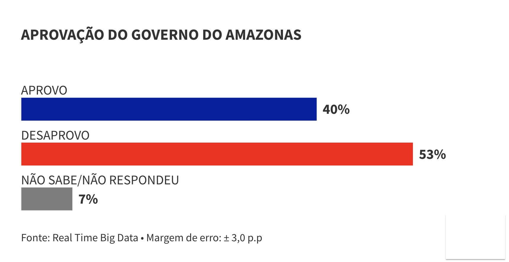 pesquisa-real-time-big-data-ap
