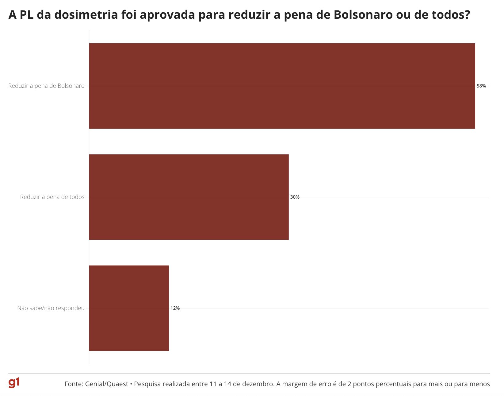pl-da-dosimetria-47-sao-contra