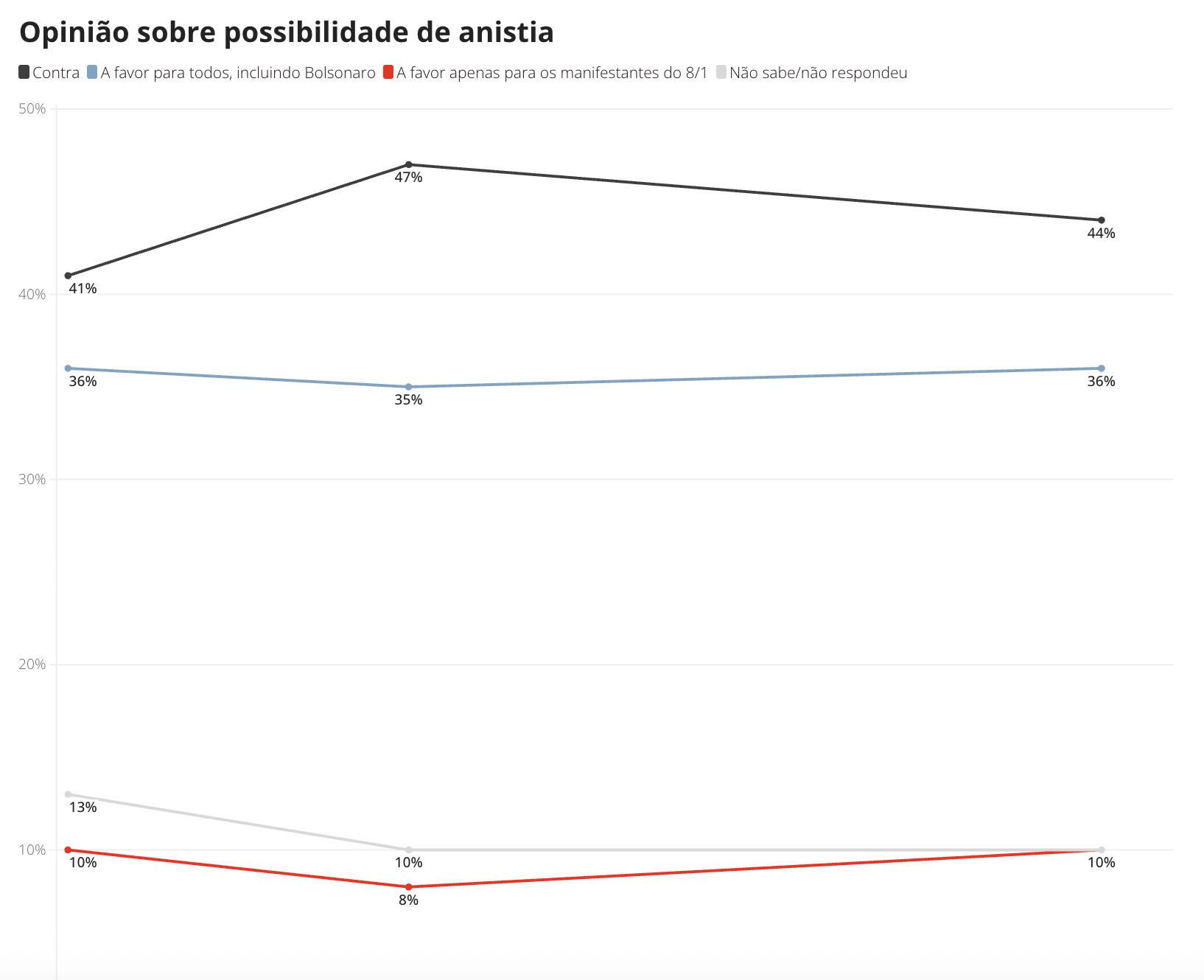 pl-da-dosimetria-47-sao-contra