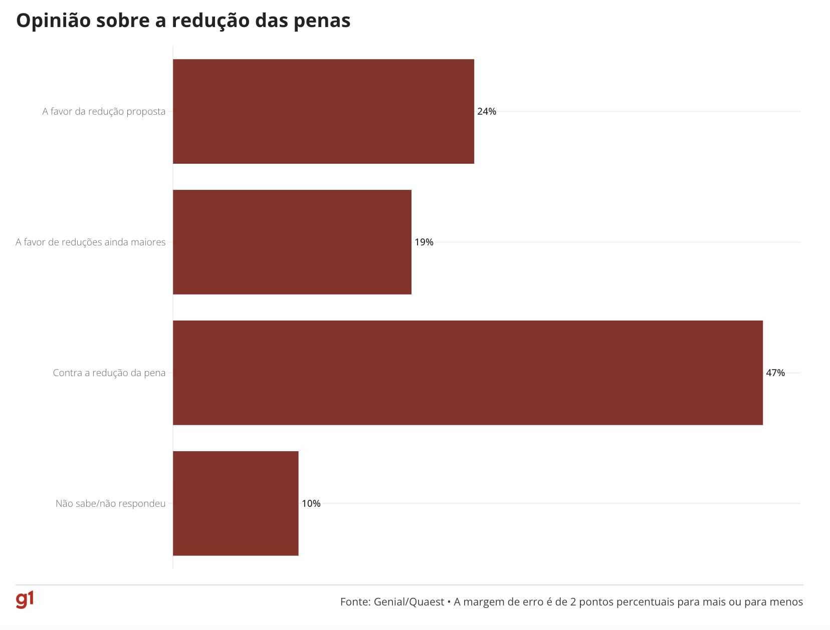 pl-da-dosimetria-47-sao-contra