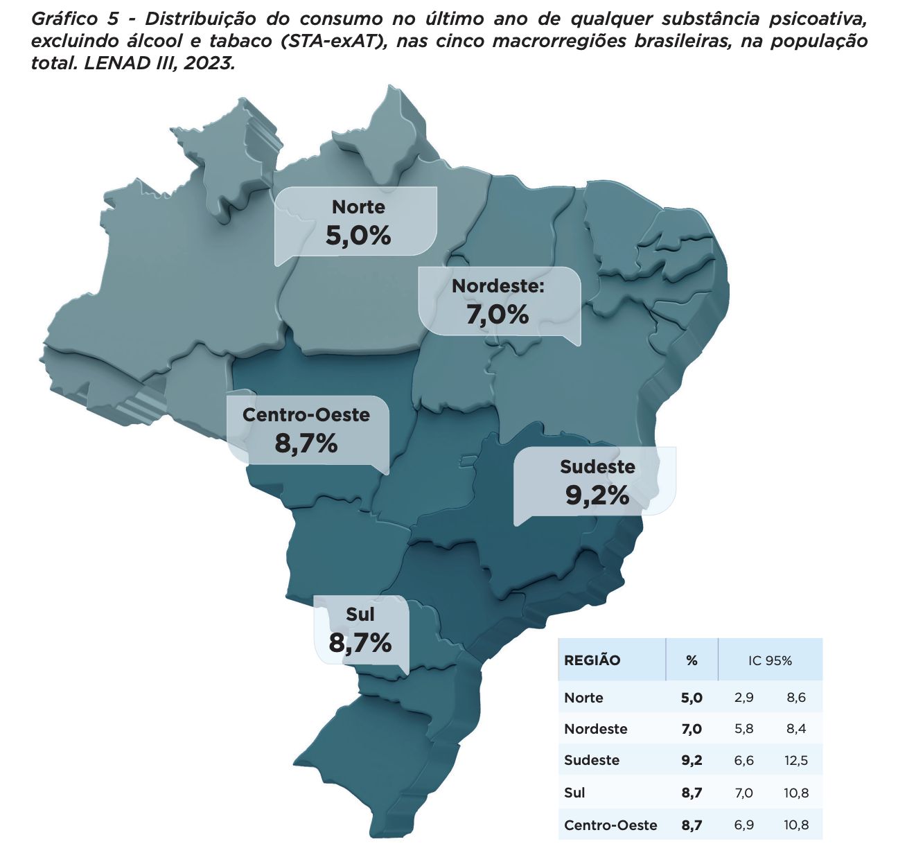 regiao-norte-registra-menor-pr