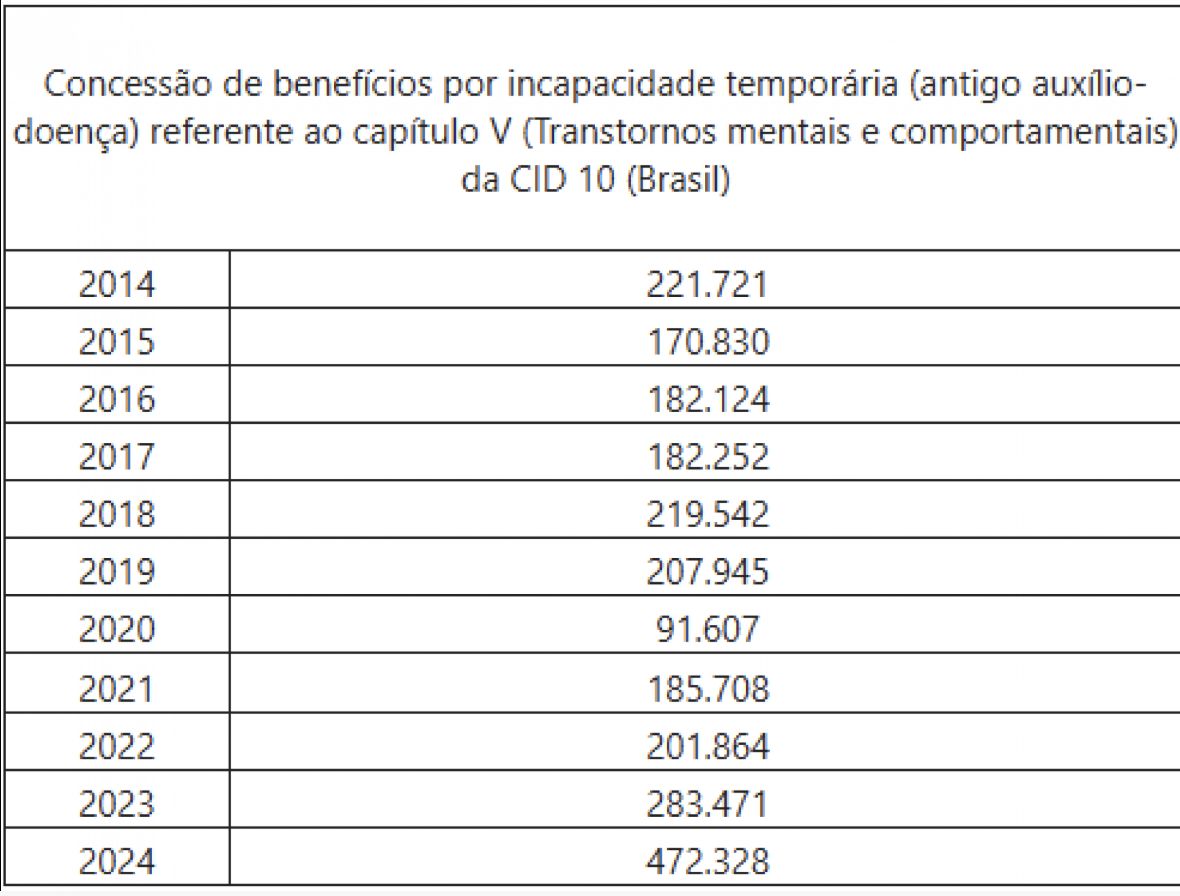 saude-mental-no-trabalho-afast
