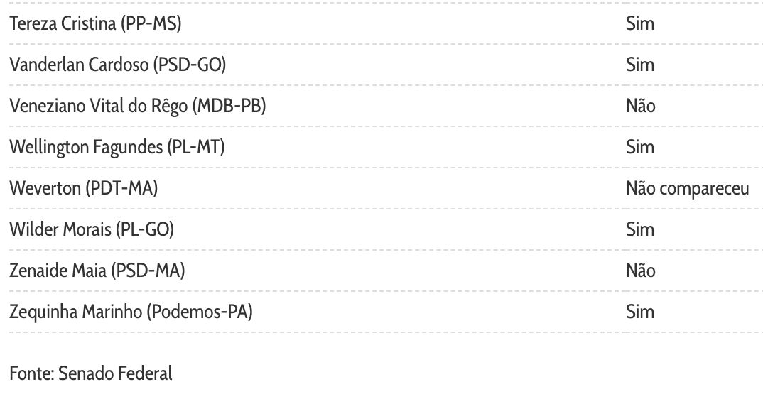 senado-aprova-pl-da-dosimetria