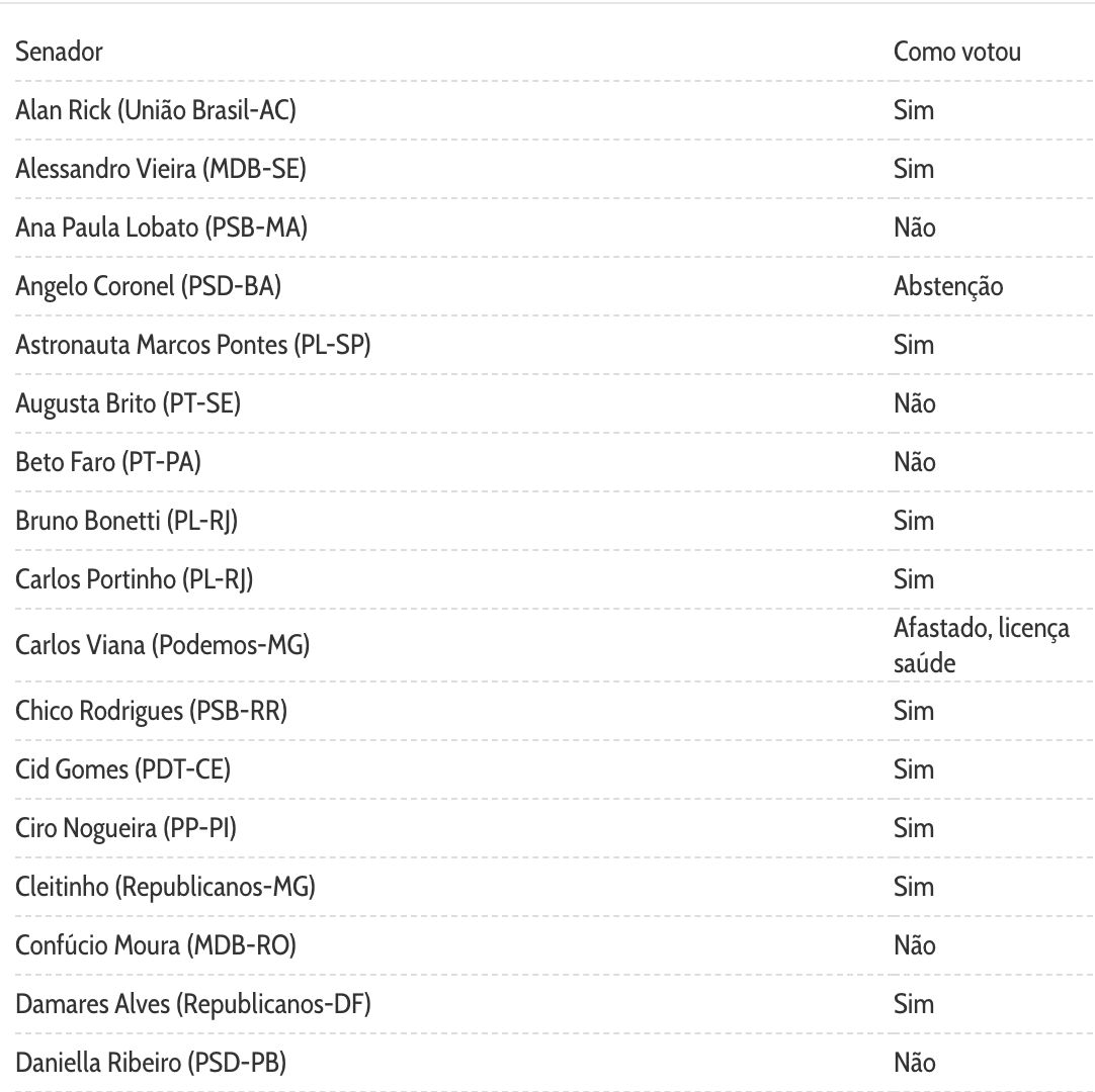 senado-aprova-pl-da-dosimetria