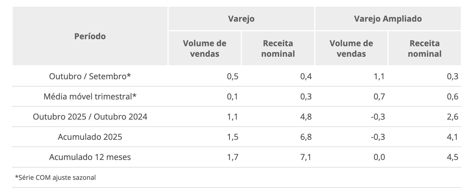 vendas-do-comercio-varejista-t