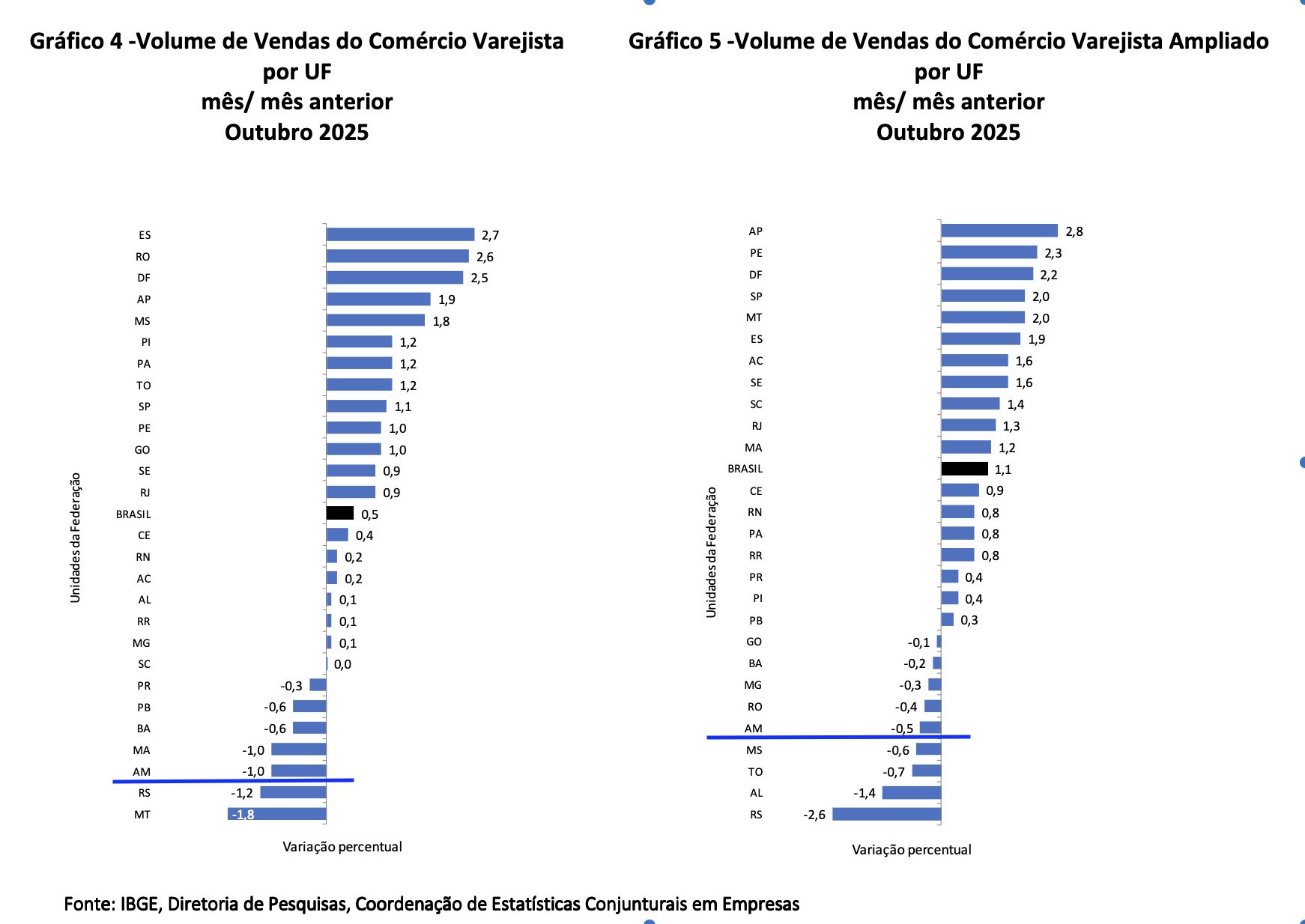 vendas-do-comercio-varejista-t