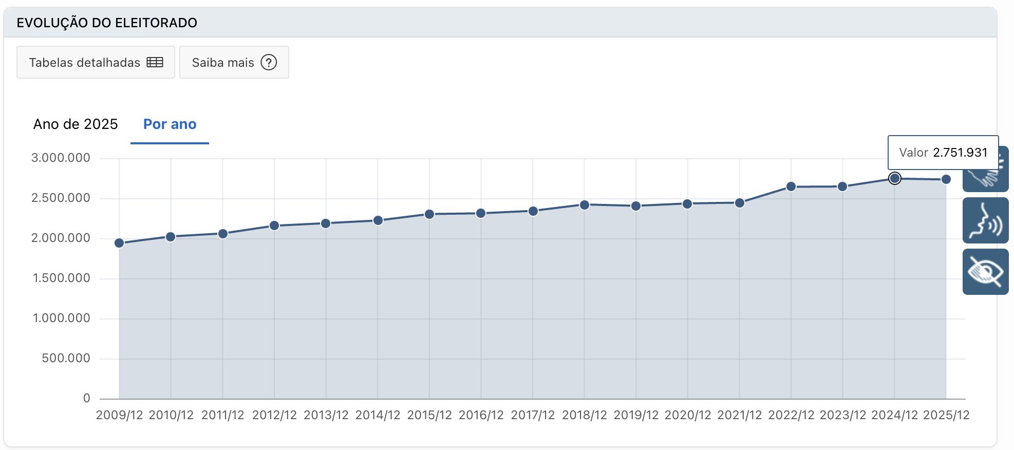 amazonas-encerrou-2025-com-2-7