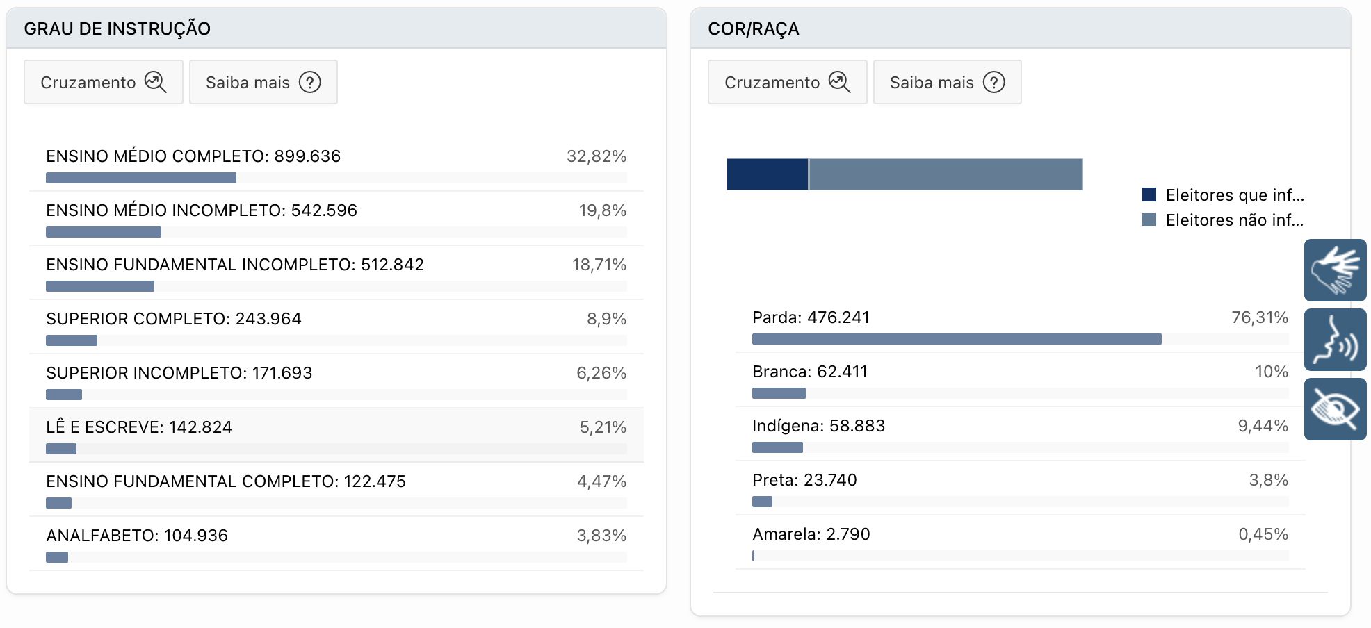 amazonas-encerrou-2025-com-2-7