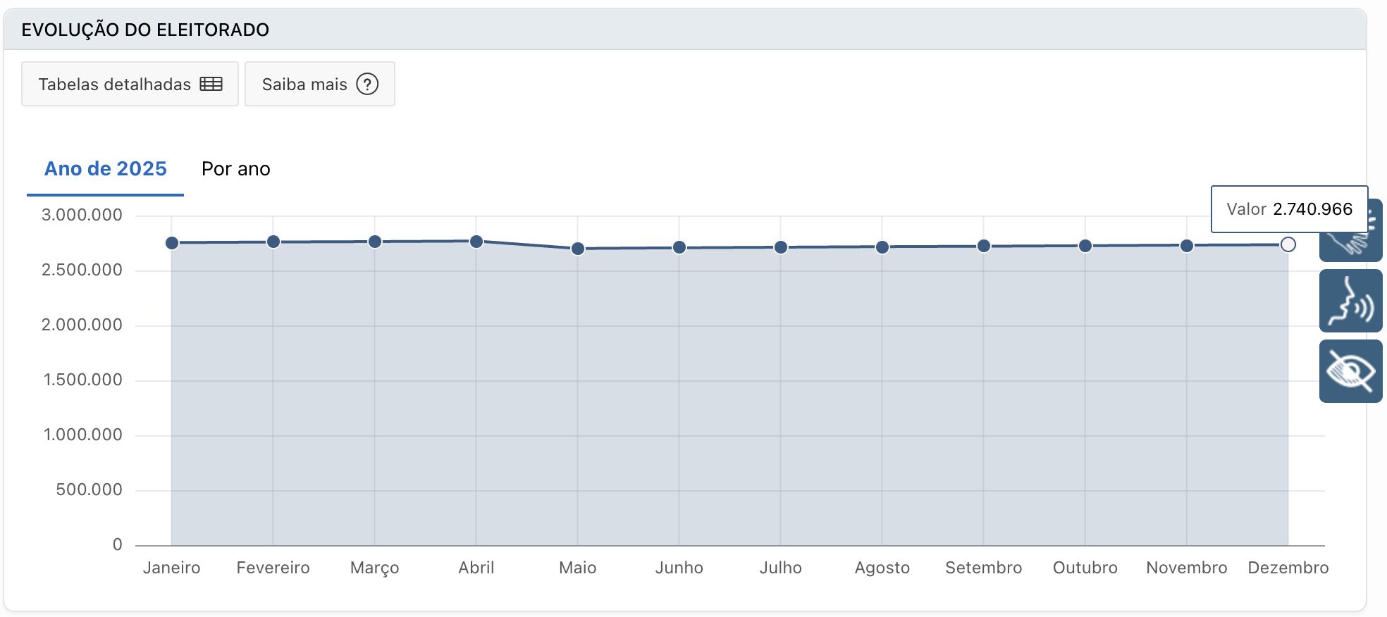 amazonas-encerrou-2025-com-2-7