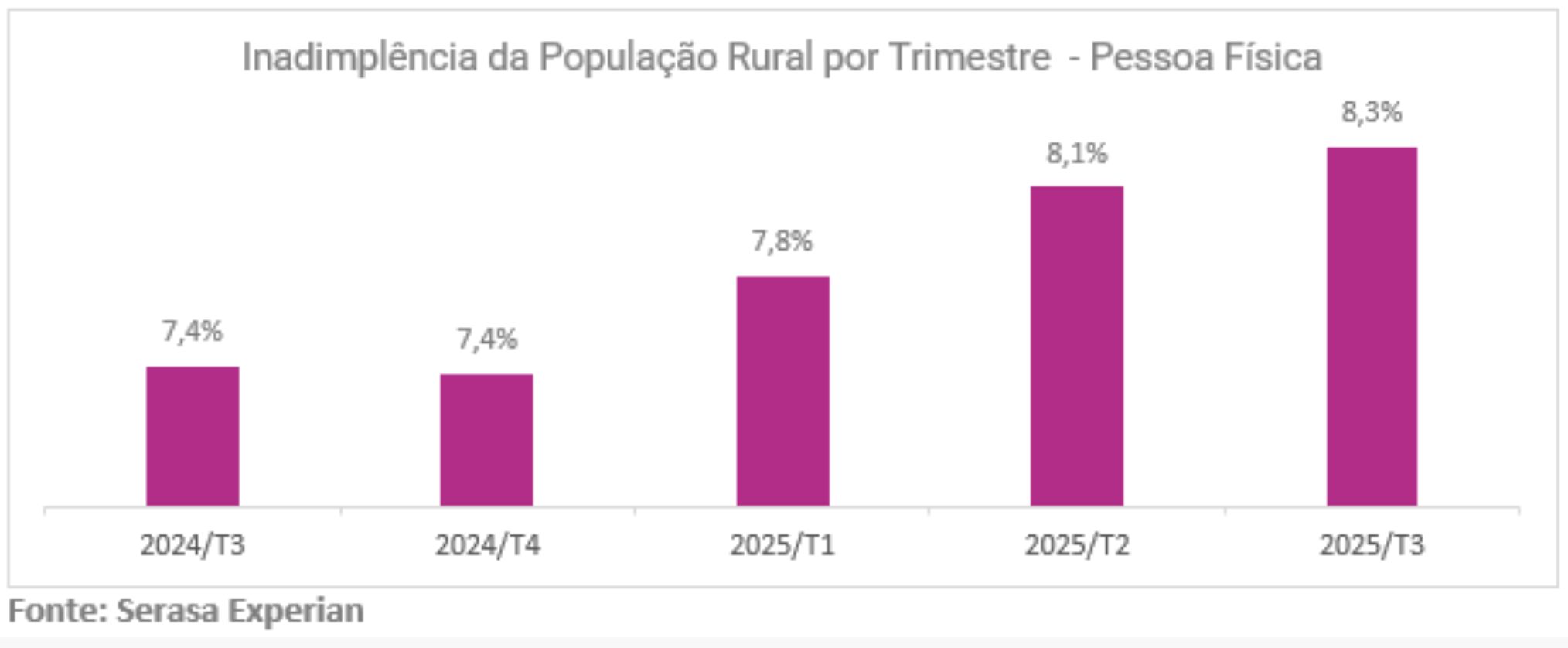 amazonas-tem-o-2o-maior-indice