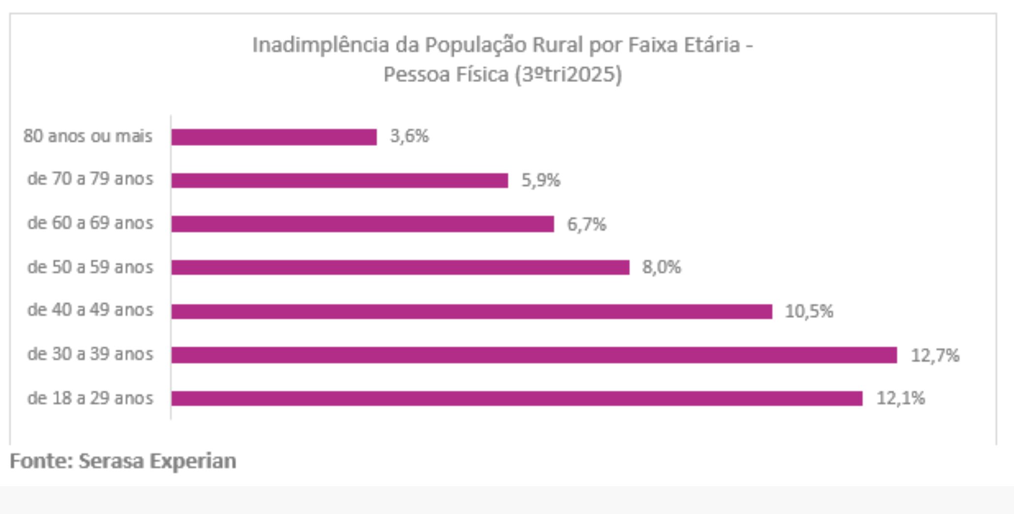 amazonas-tem-o-2o-maior-indice