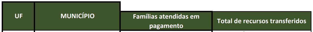 bolsa-familia-chega-a-mais-de-