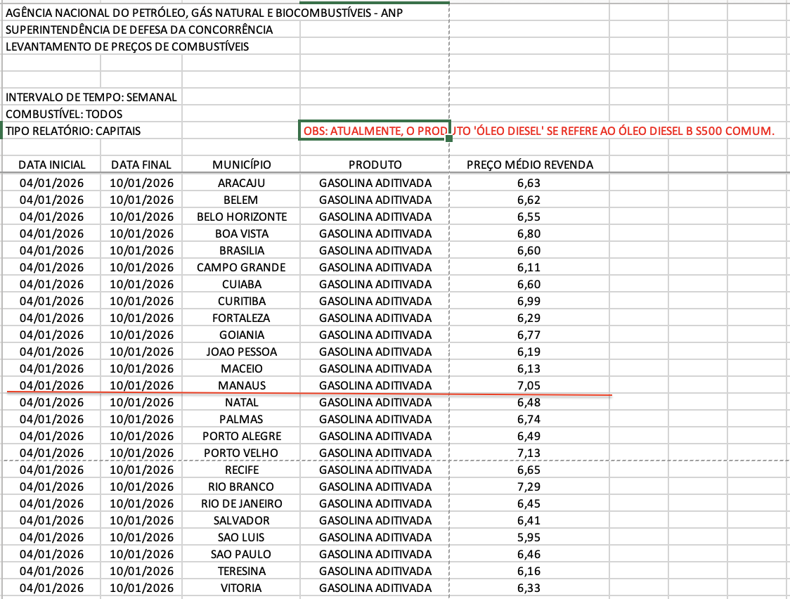 capitais-manaus-tem-maior-prec