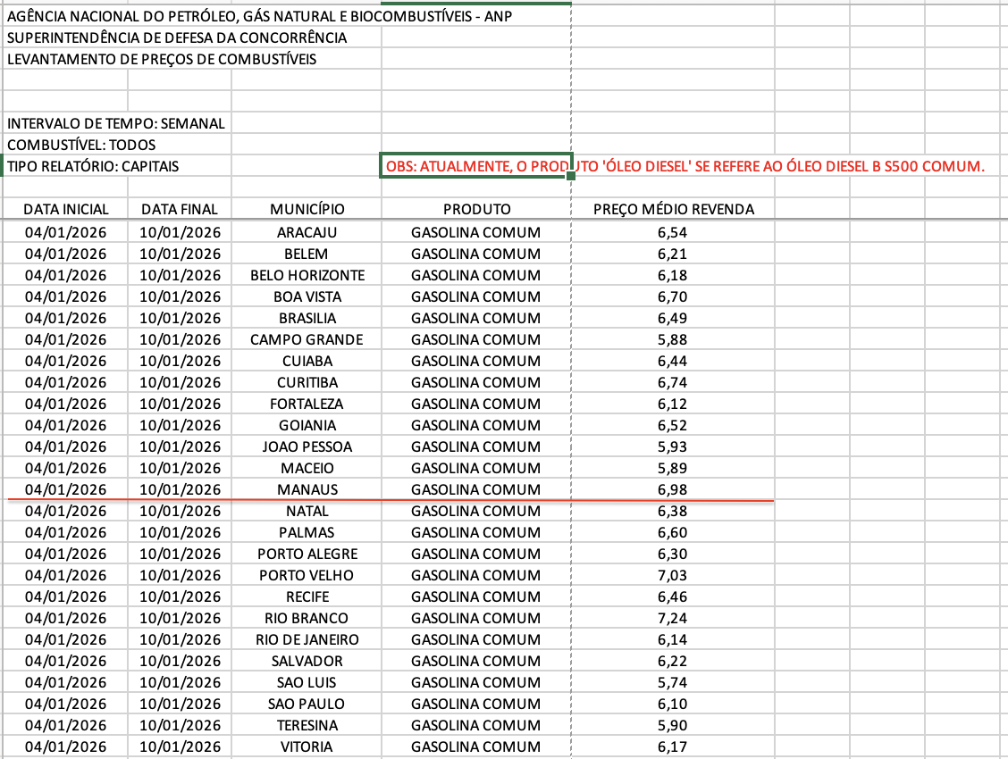 capitais-manaus-tem-maior-prec