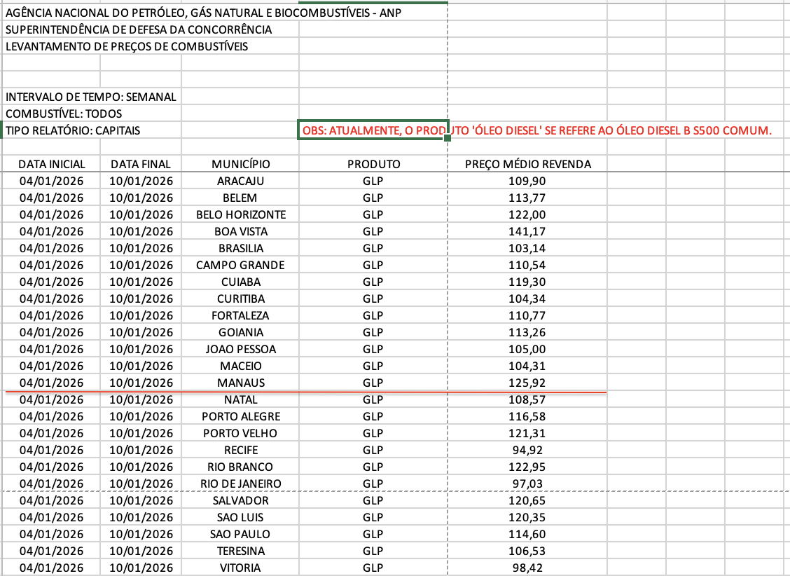 capitais-manaus-tem-maior-prec