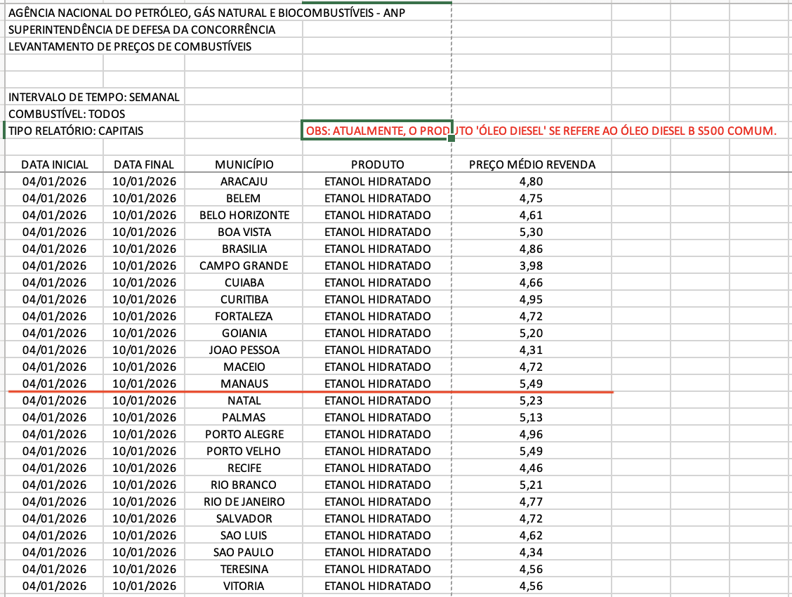 capitais-manaus-tem-maior-prec