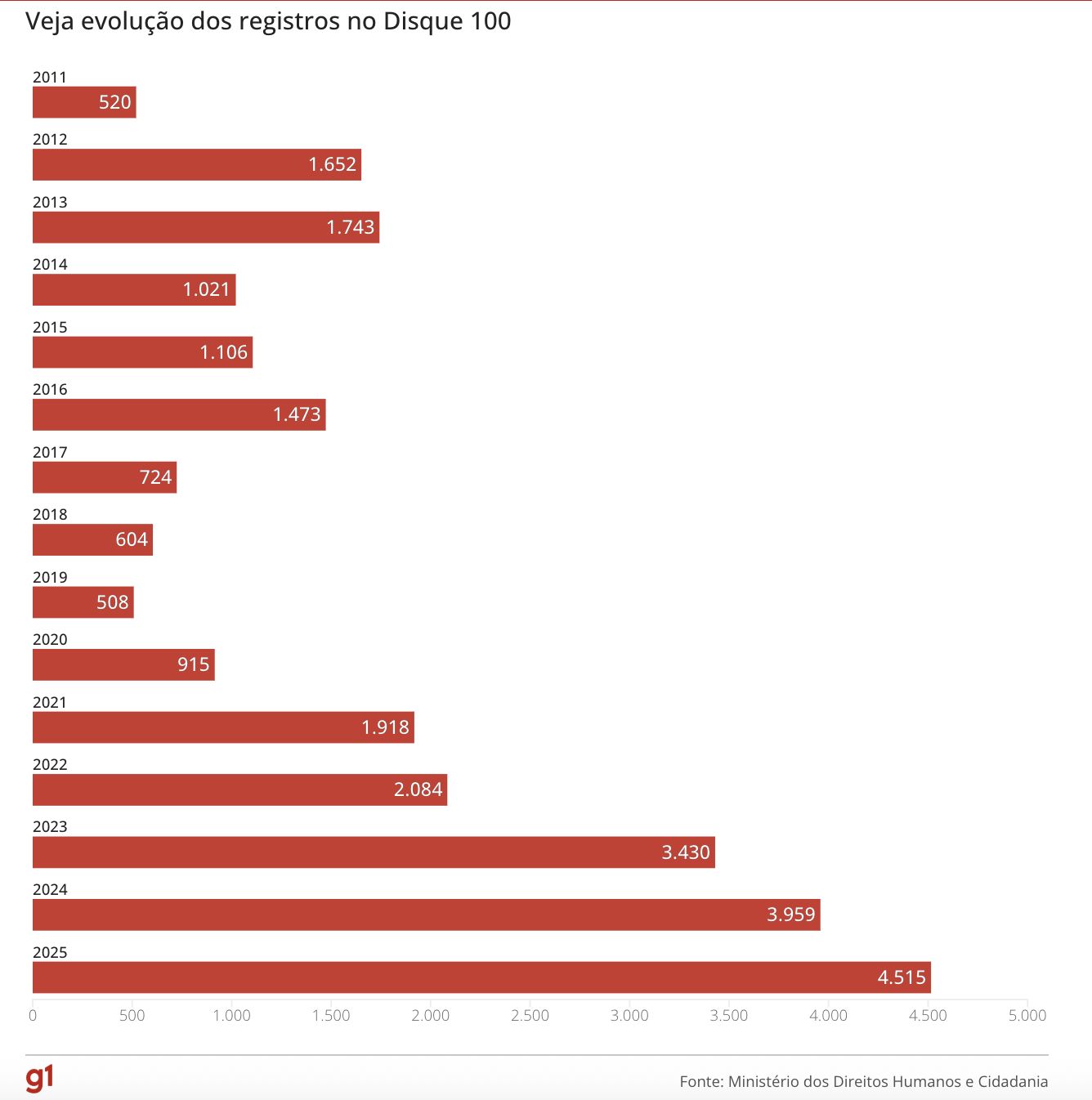 denuncias-de-trabalho-escravo-