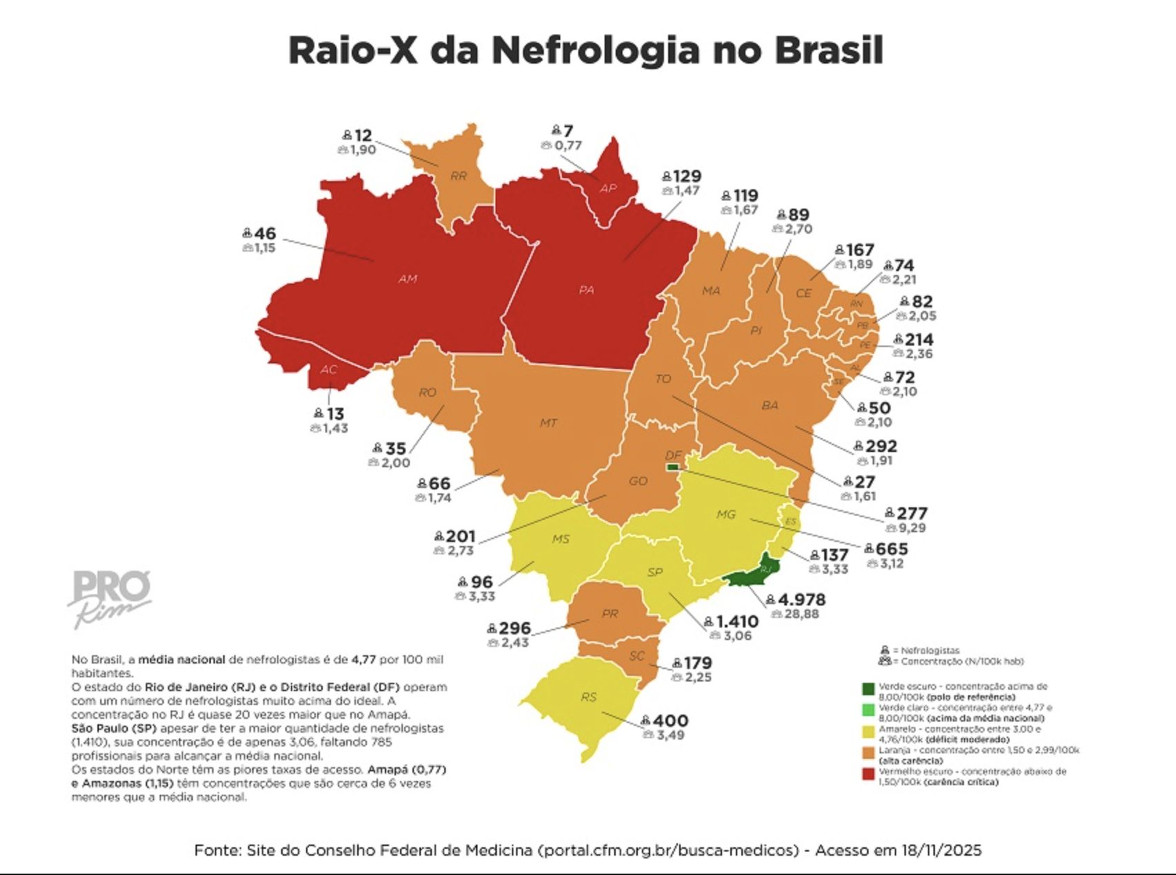 desigualdade-na-nefrologia-reg