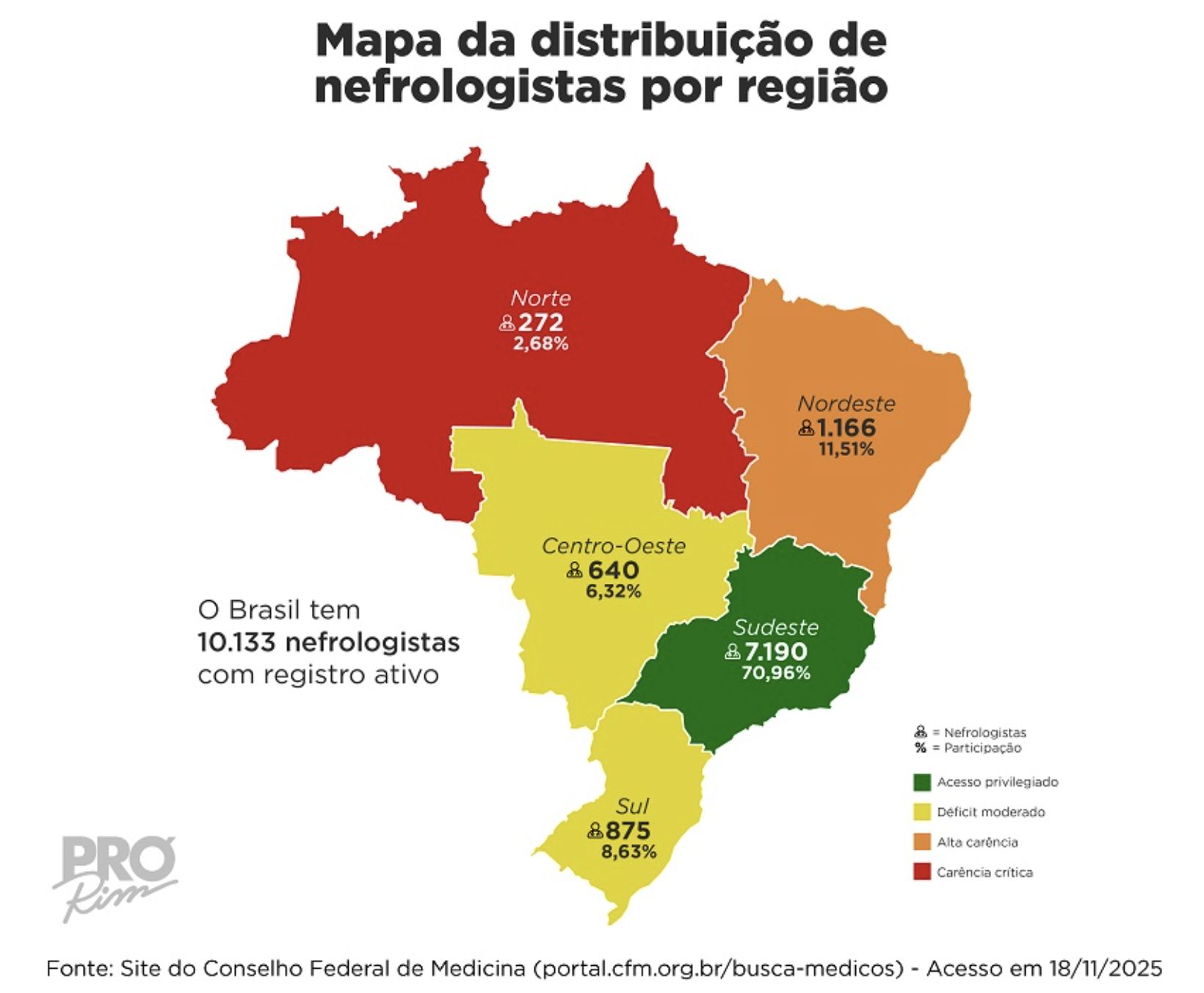 desigualdade-na-nefrologia-reg