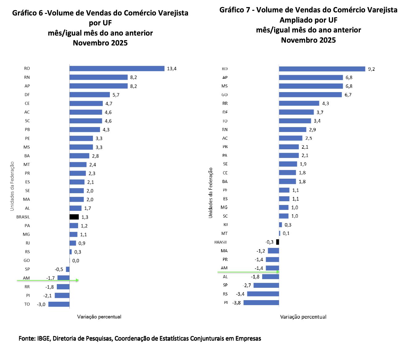 em-novembro-vendas-no-varejo-r