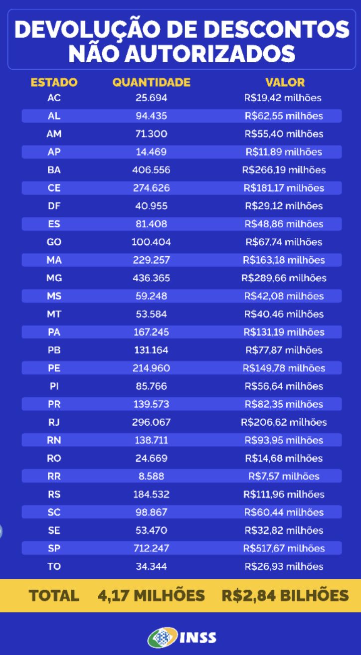 governo-federal-ja-devolveu-ma