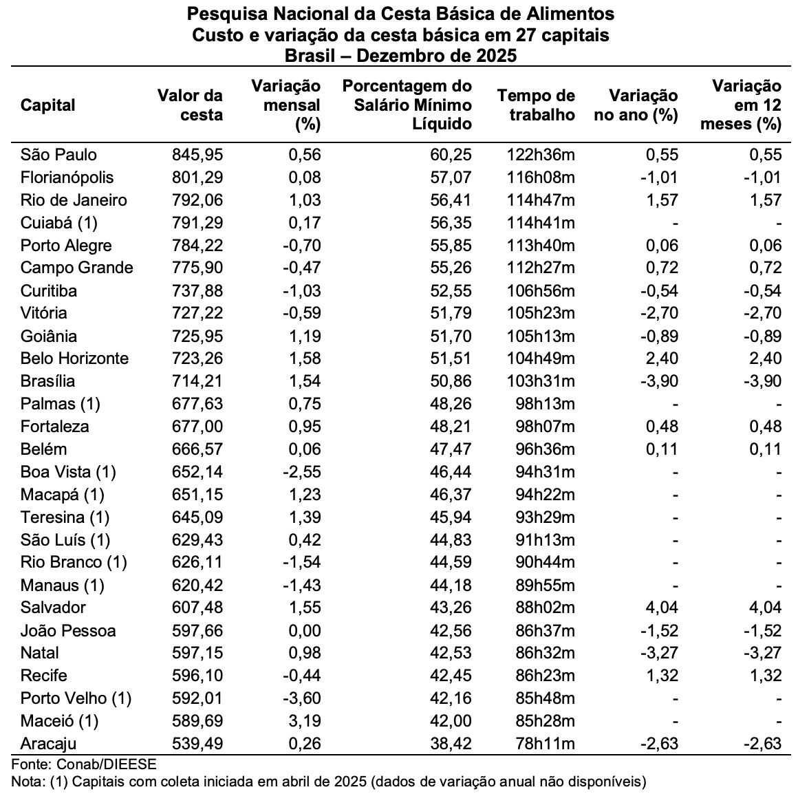 manaus-e-a-2a-capital-do-pais-