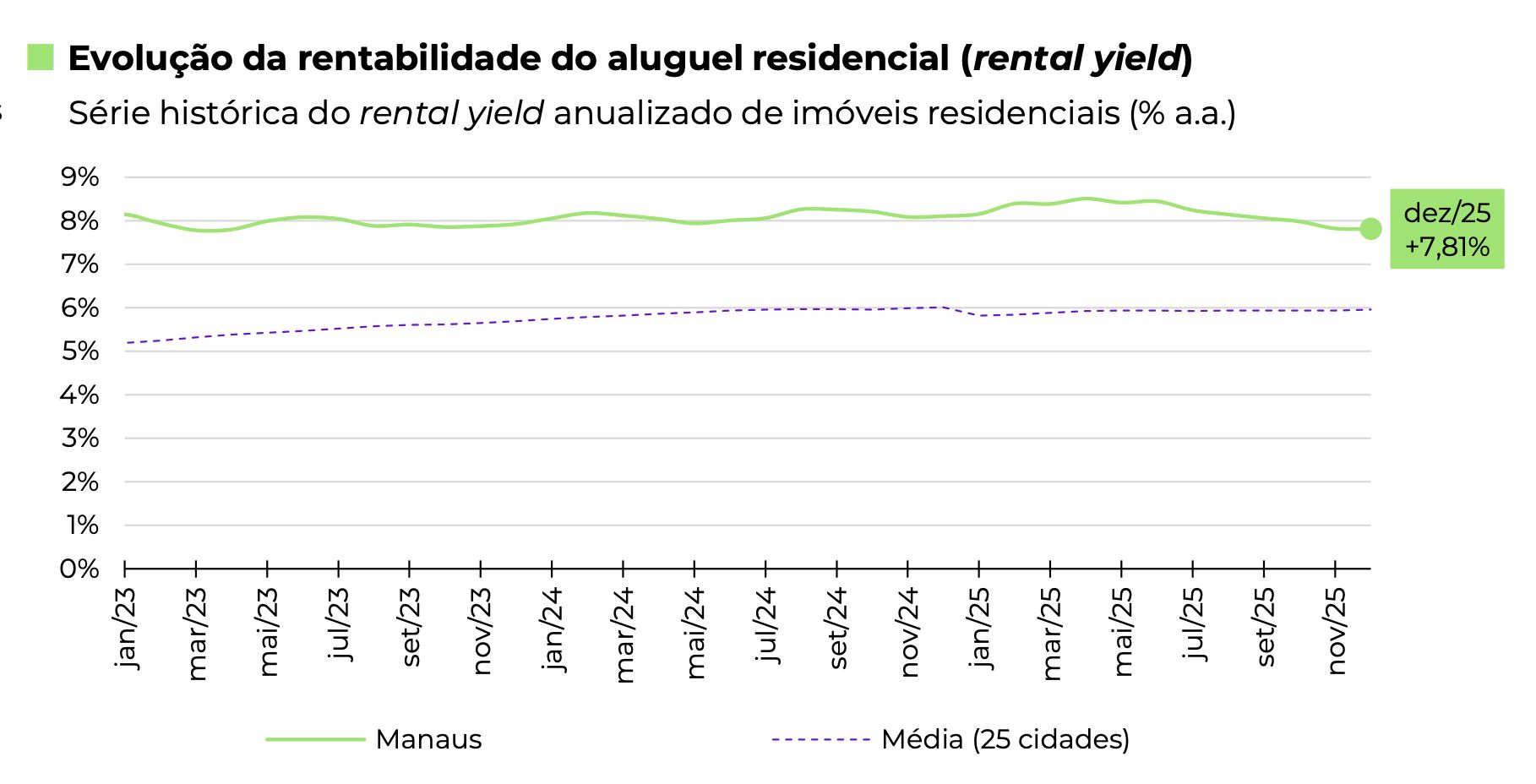 manaus-foi-a-capital-com-menor