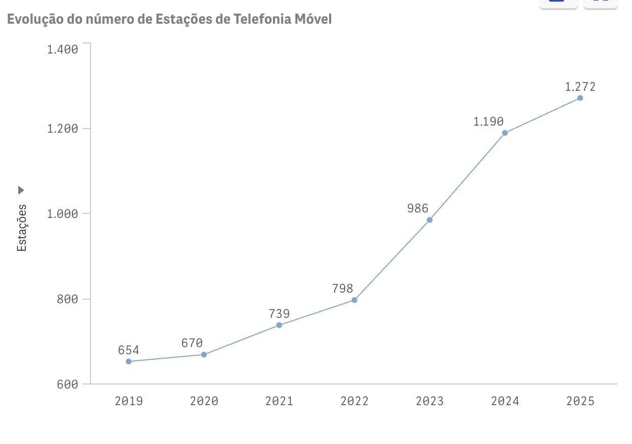 manaus-teve-queda-no-numero-de
