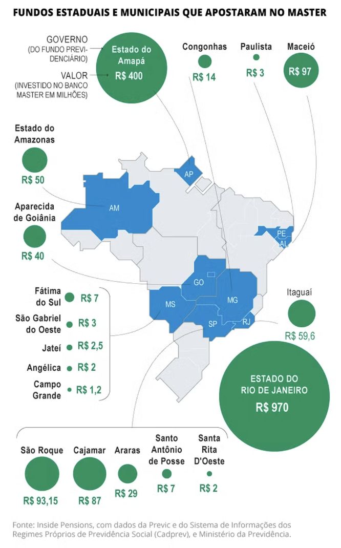 master-fundo-previdenciario-de