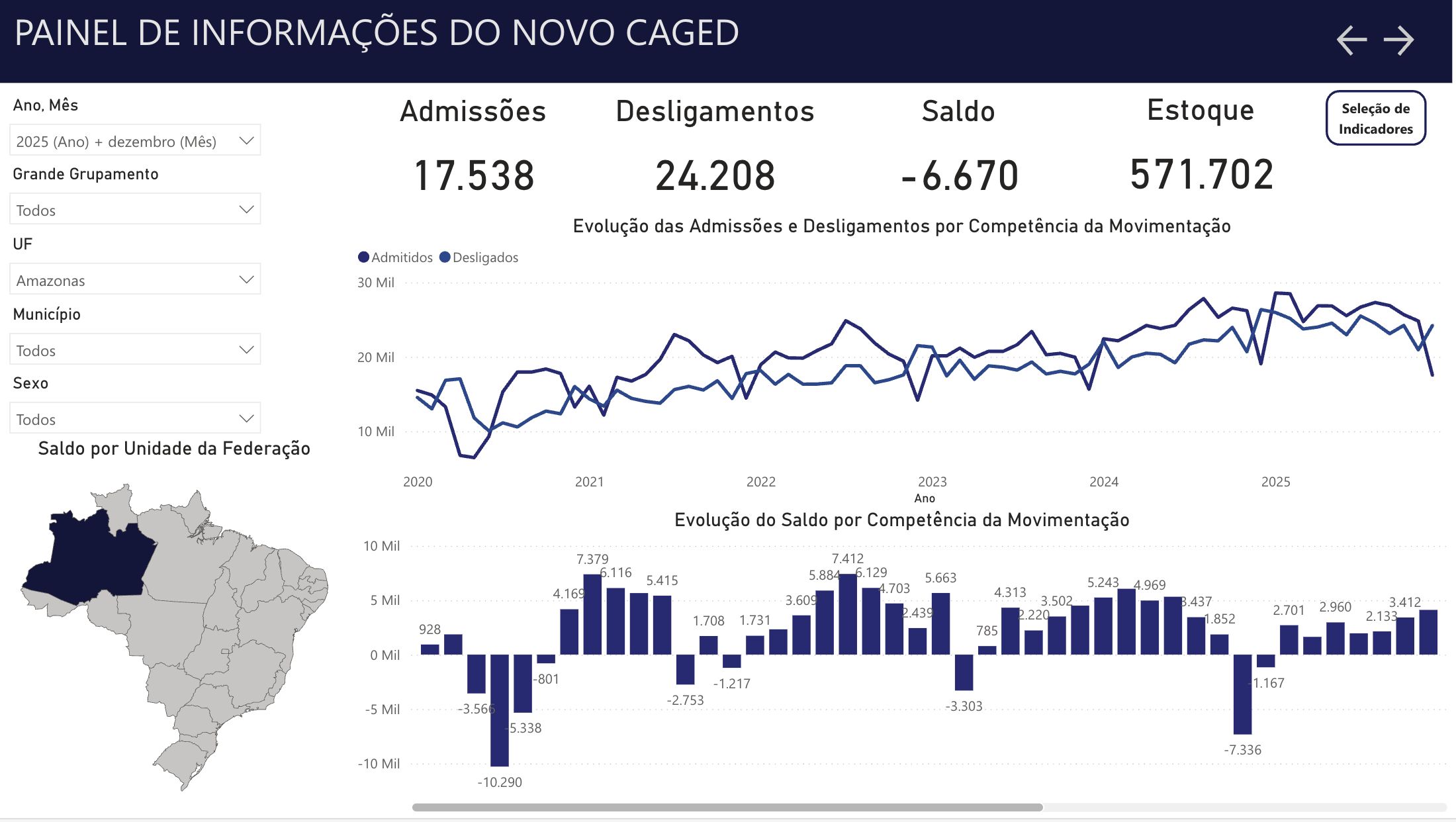 mercado-de-trabalho-no-amazona
