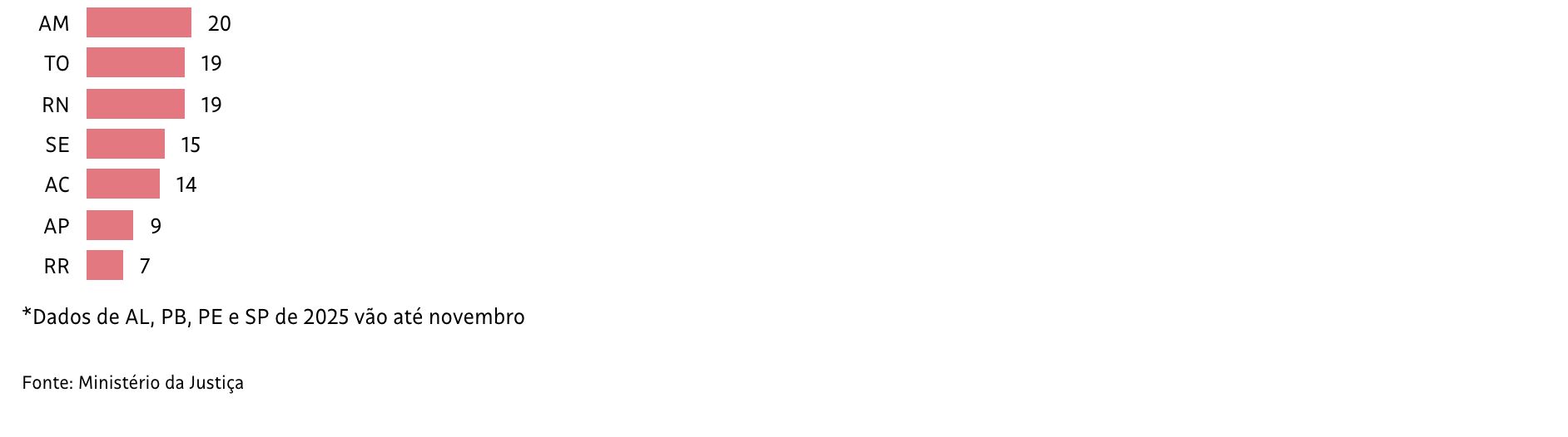 ministerio-da-justica-brasil-t