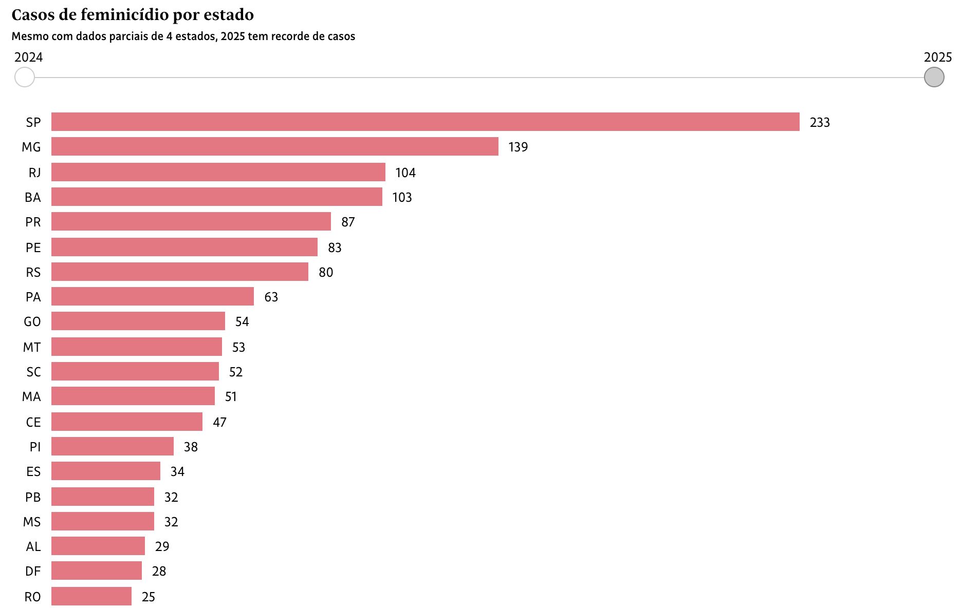 ministerio-da-justica-brasil-t