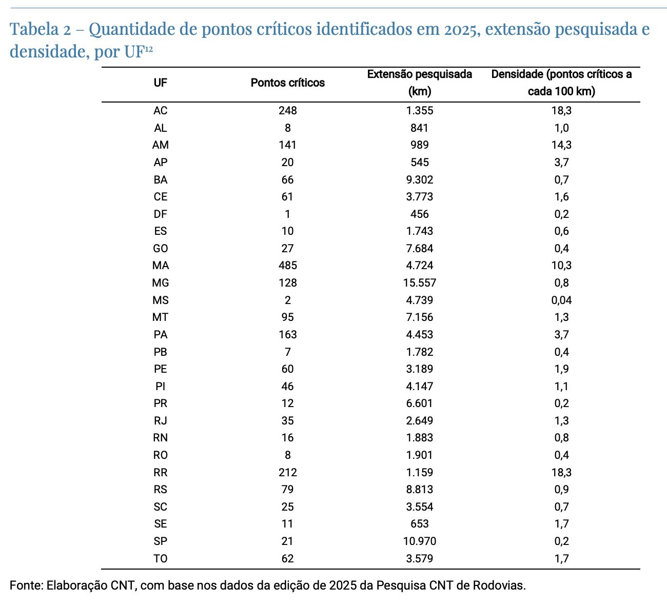 nao-ha-trechos-otimos-e-so-81-