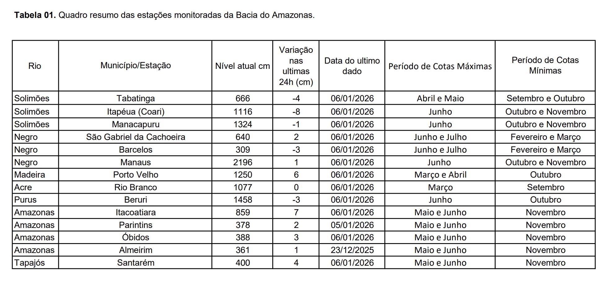 nivel-do-rio-negro-em-manaus-f