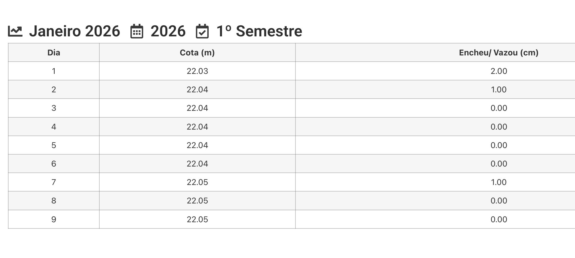 nivel-do-rio-negro-em-manaus-f