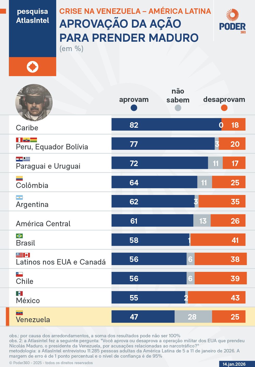 pesquisa-mostra-que-601-dos-la