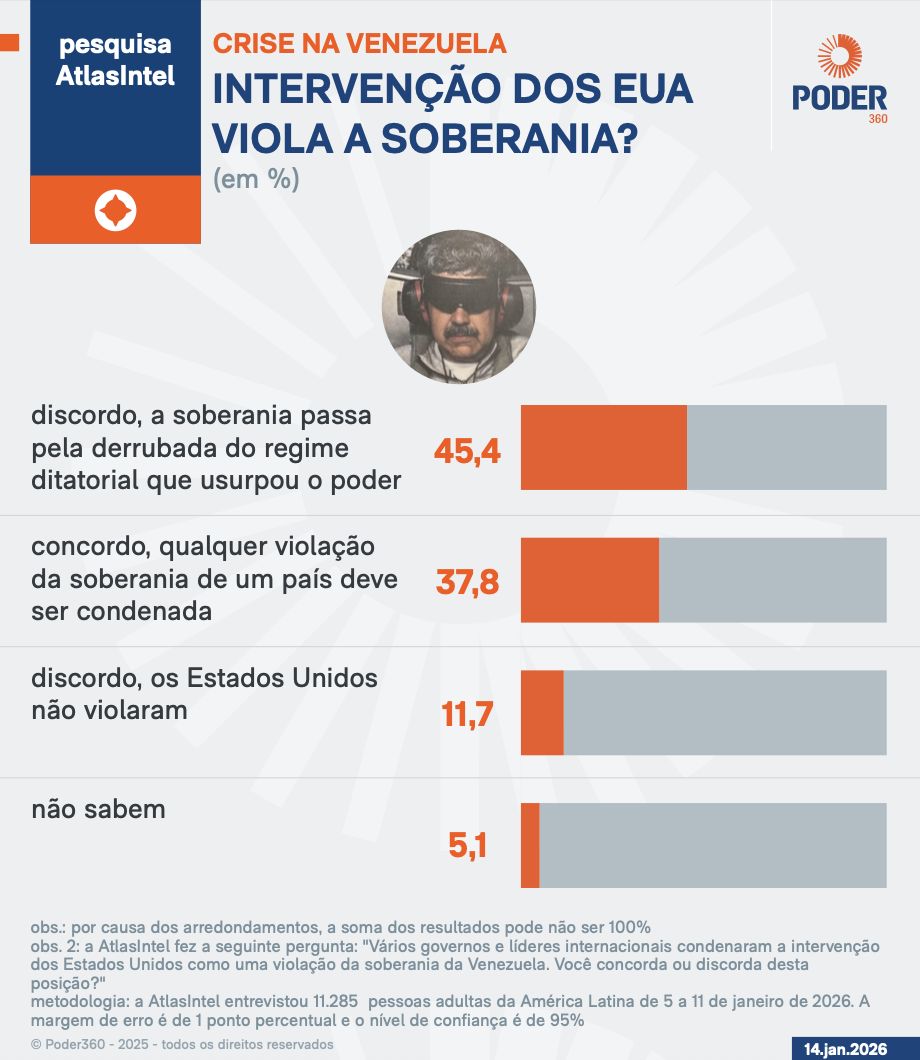 pesquisa-mostra-que-601-dos-la