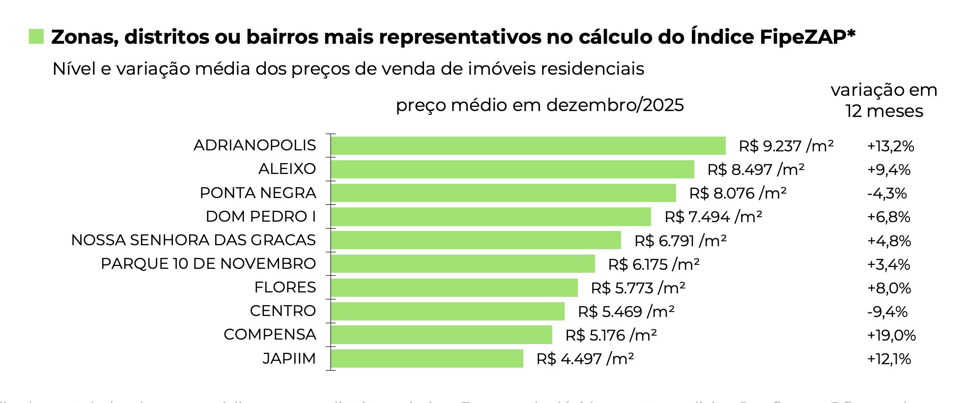 preco-dos-imoveis-encerrou-202