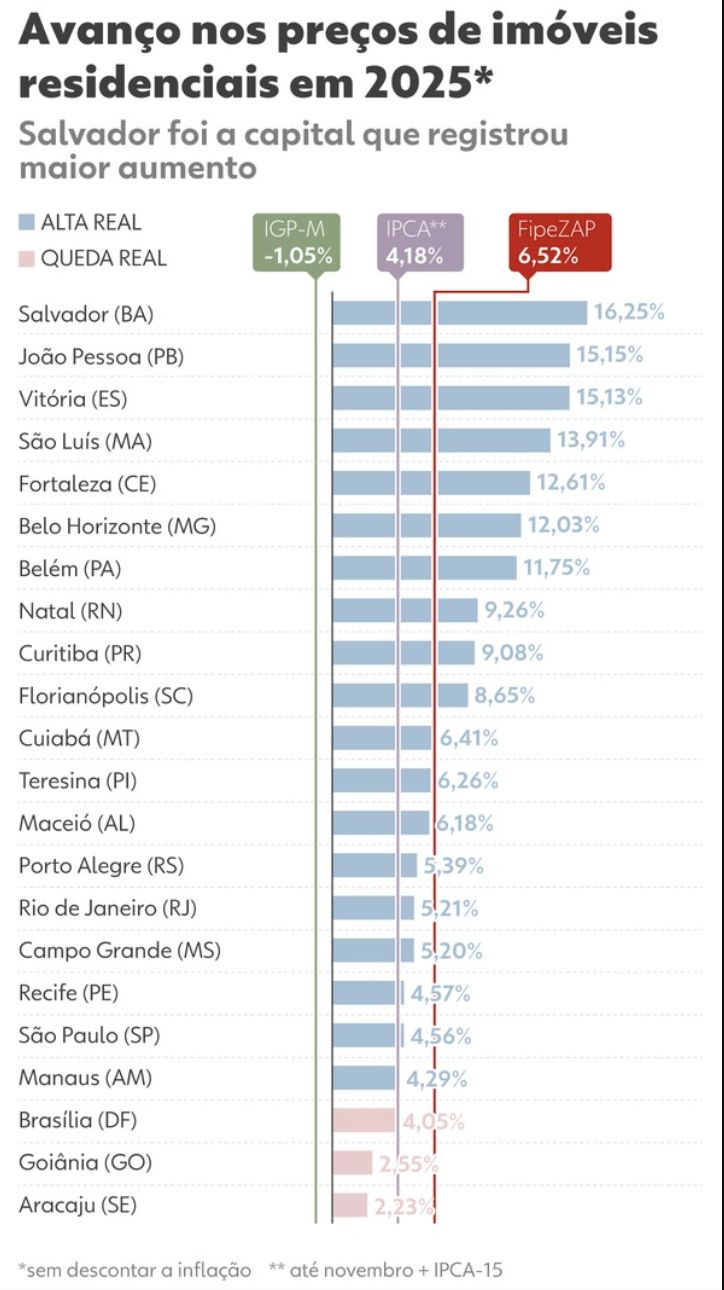 preco-dos-imoveis-encerrou-202