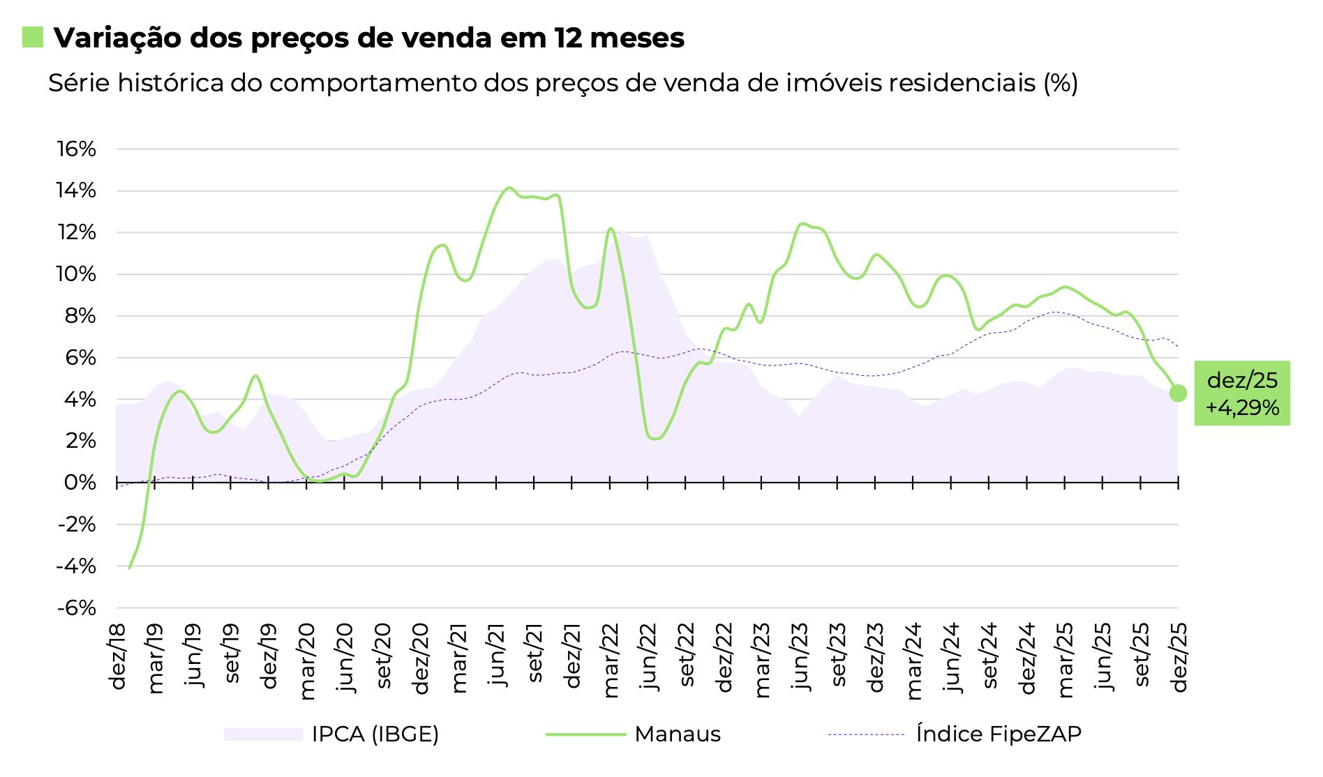 preco-dos-imoveis-encerrou-202