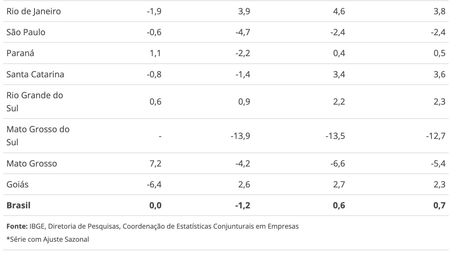 producao-industrial-do-amazona