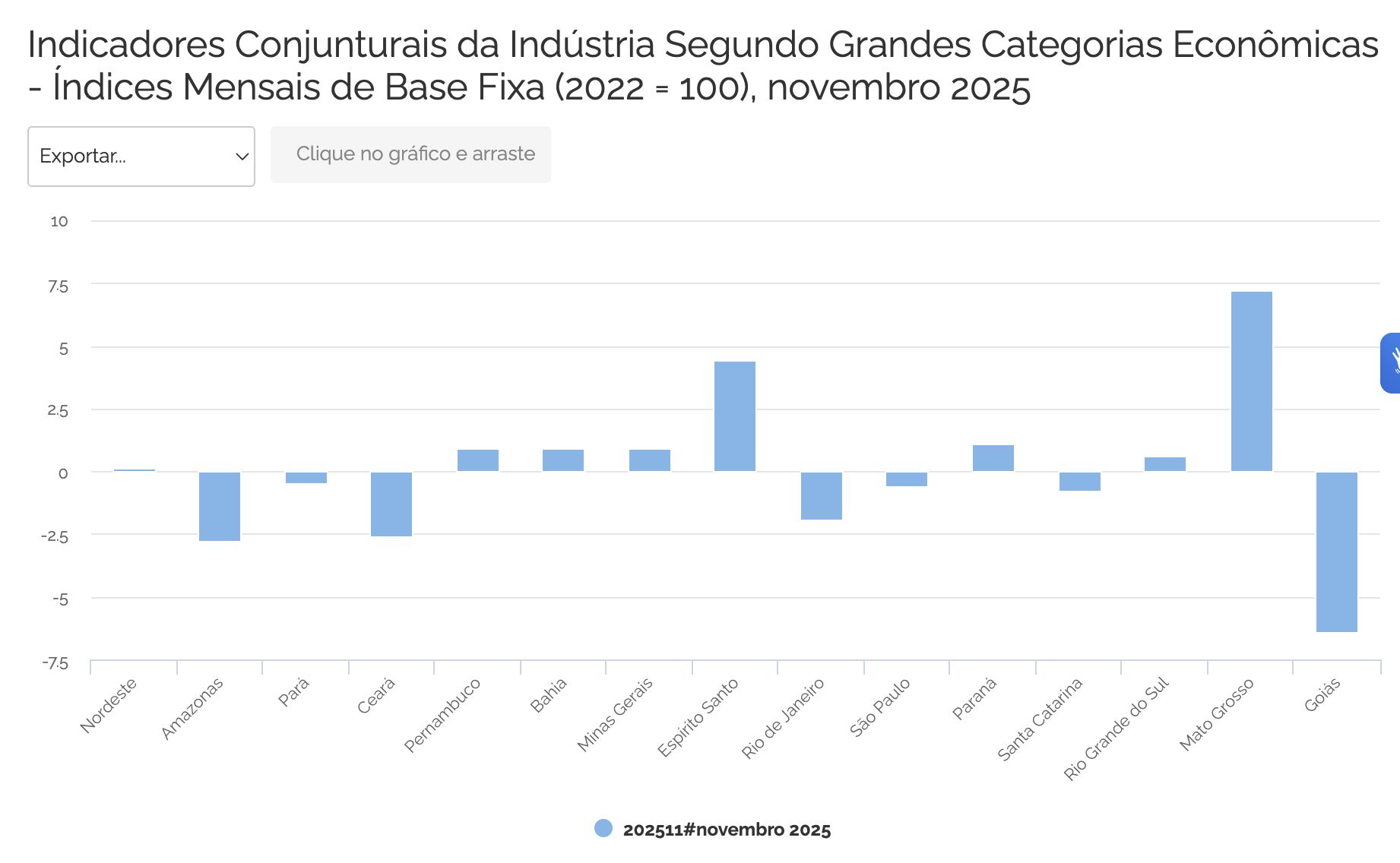 producao-industrial-do-amazona