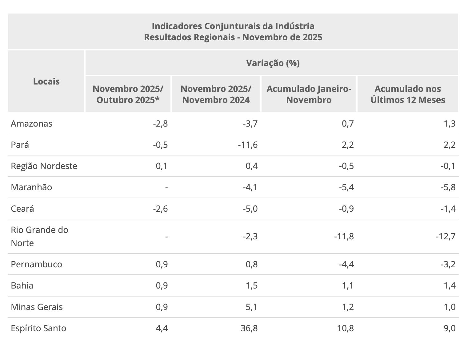 producao-industrial-do-amazona