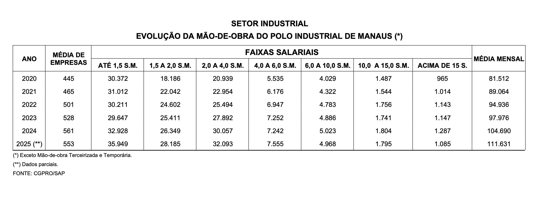 suframa-informa-que-faturament