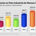 suframa-informa-que-faturament
