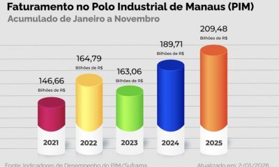 suframa-informa-que-faturament