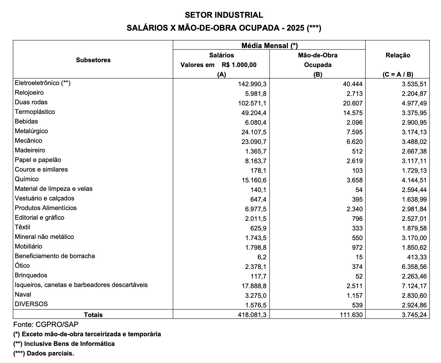 suframa-informa-que-faturament