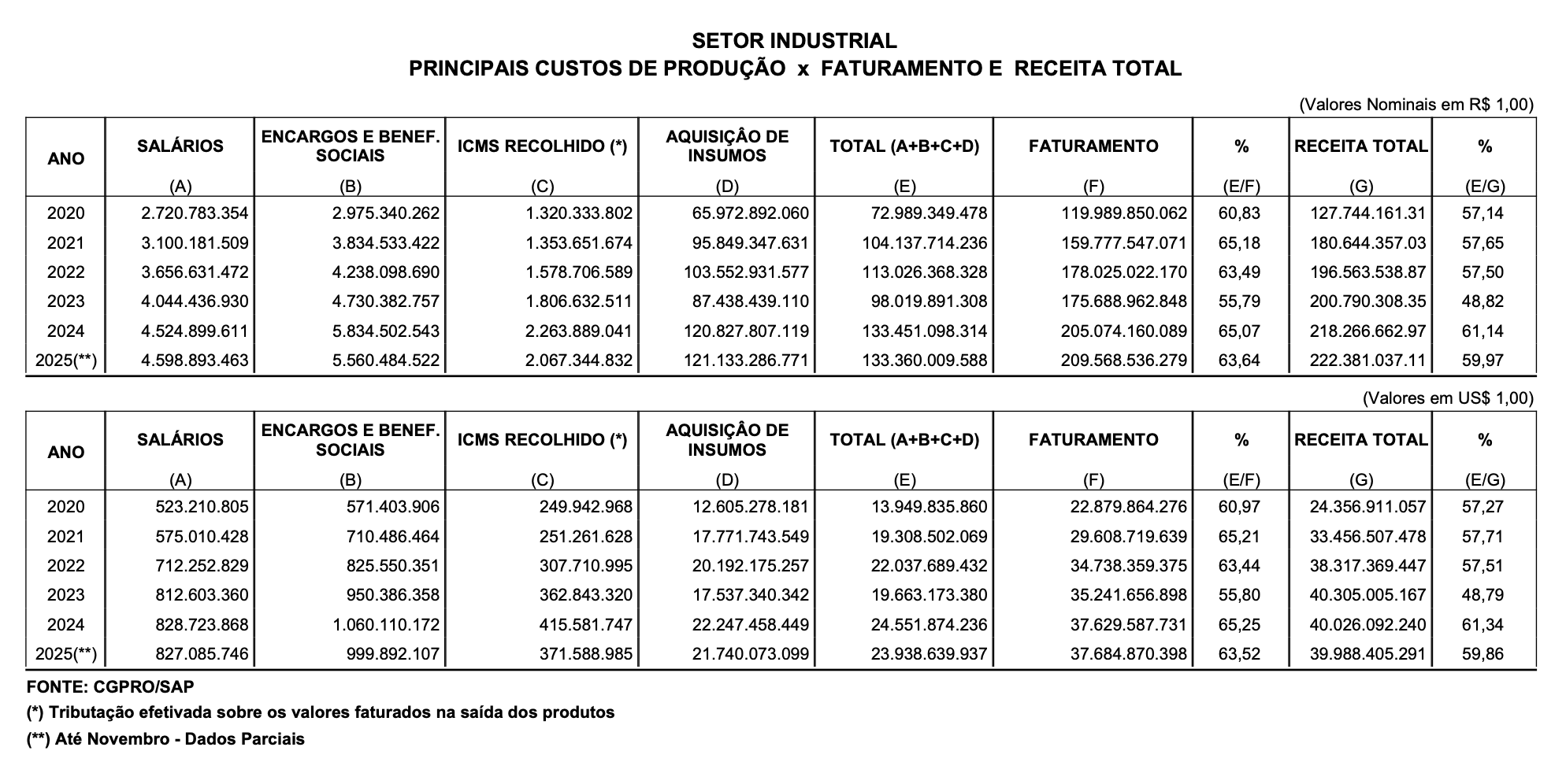suframa-informa-que-faturament