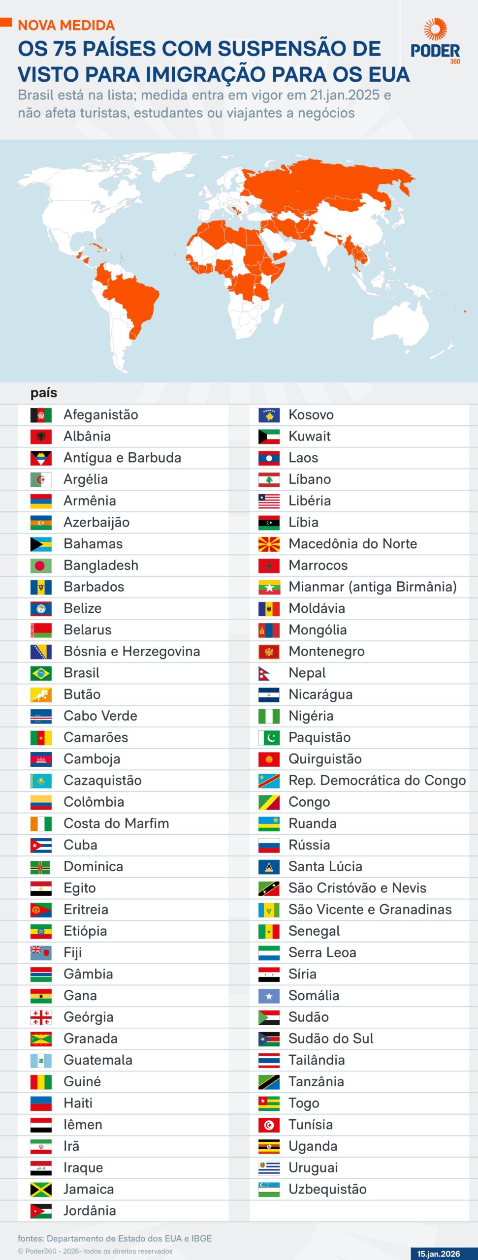 suspensao-de-vistos-de-imigrac