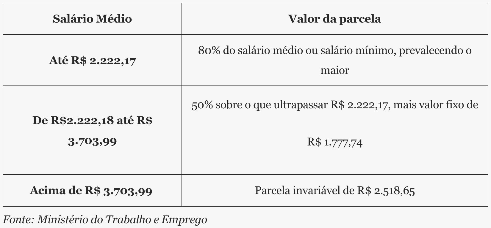 teto-do-seguro-desemprego-sobe